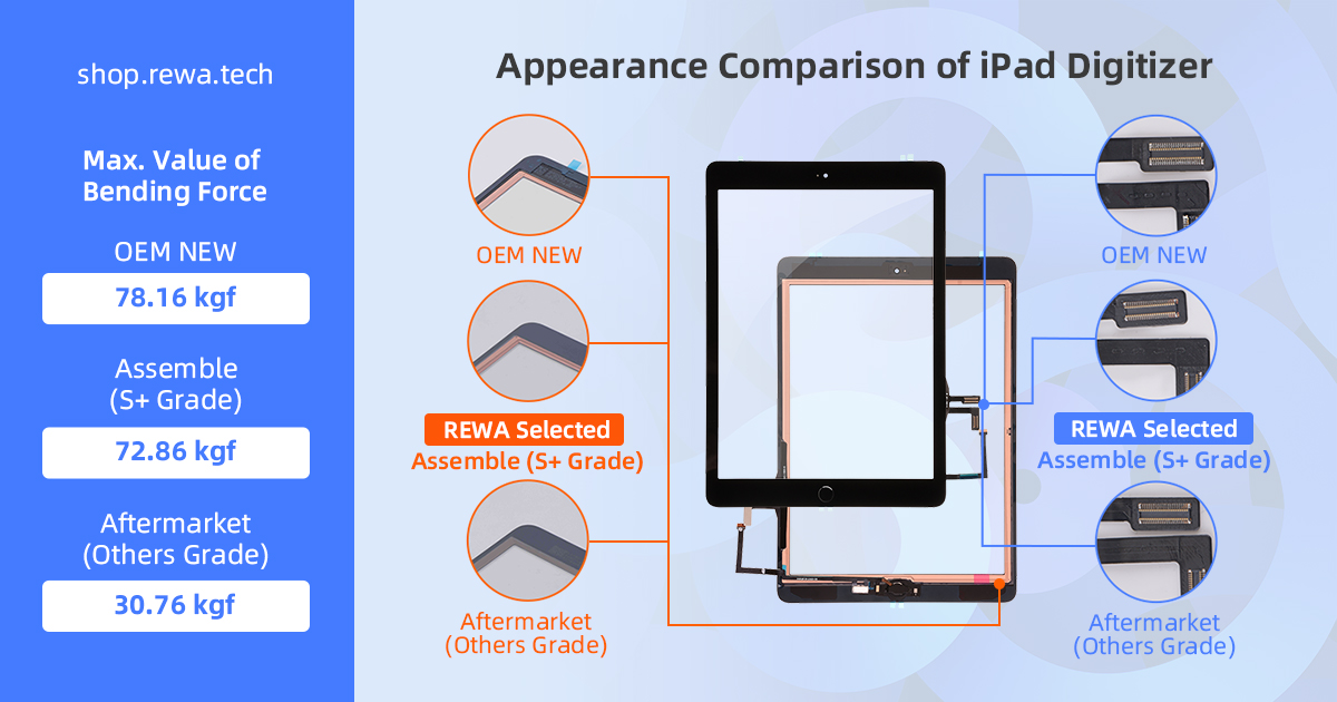 EleFlorida White Touch Screen Digitizer For IPad Air 1st Gen - With Adhesive