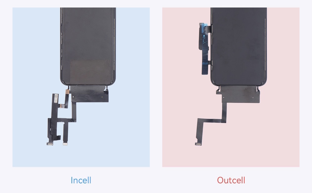 Incell and Outcell