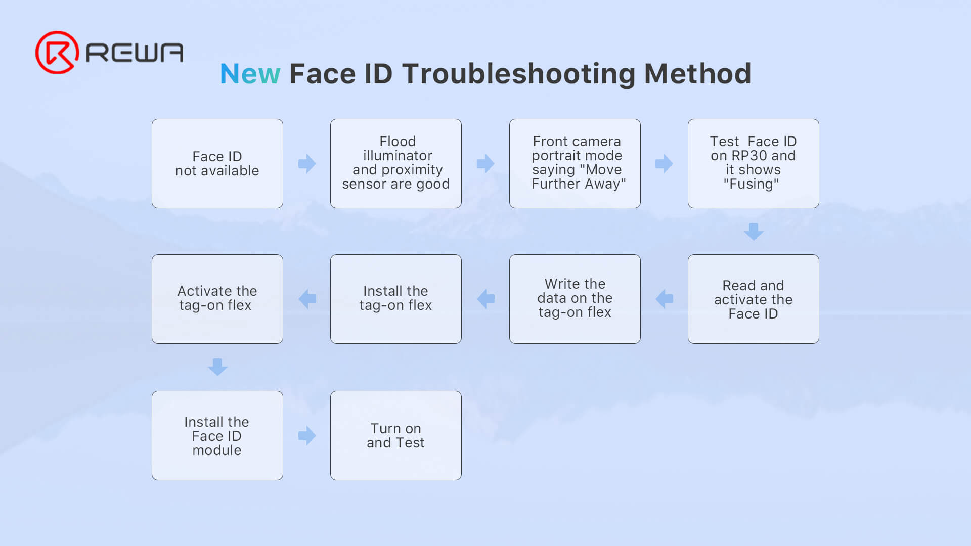 face id troubleshooting methods
