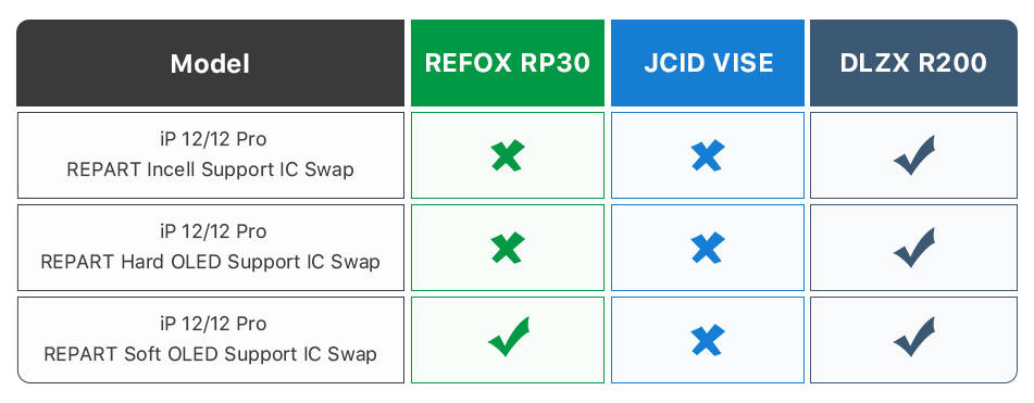 JC-V1SE Repair Programmer Pack for Battery/True Tone/Face ID JC-V1SE Repair Programmer Pack for Battery/True Tone/Face ID