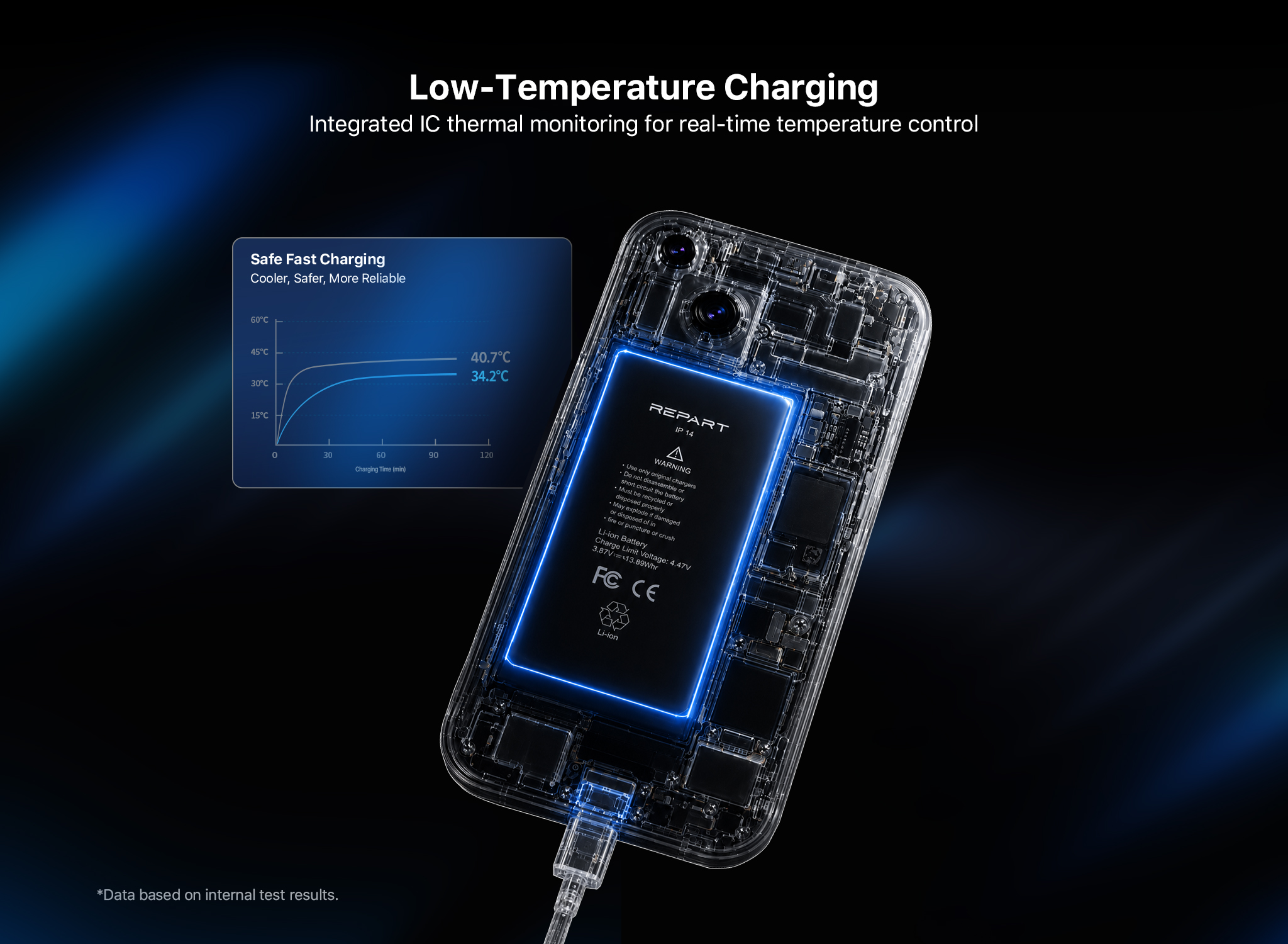 REPART High Capacity Battery Replacement for iPhone 15 Plus - Prime