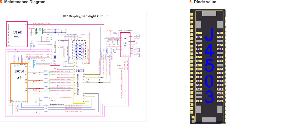 maintenance diagram