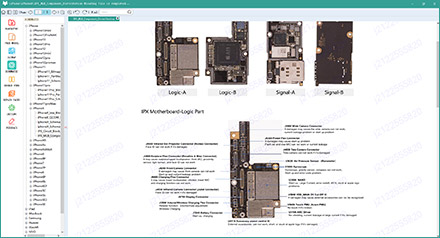 Components Distribution